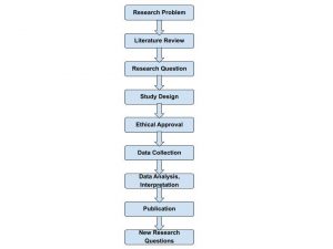 research methodology